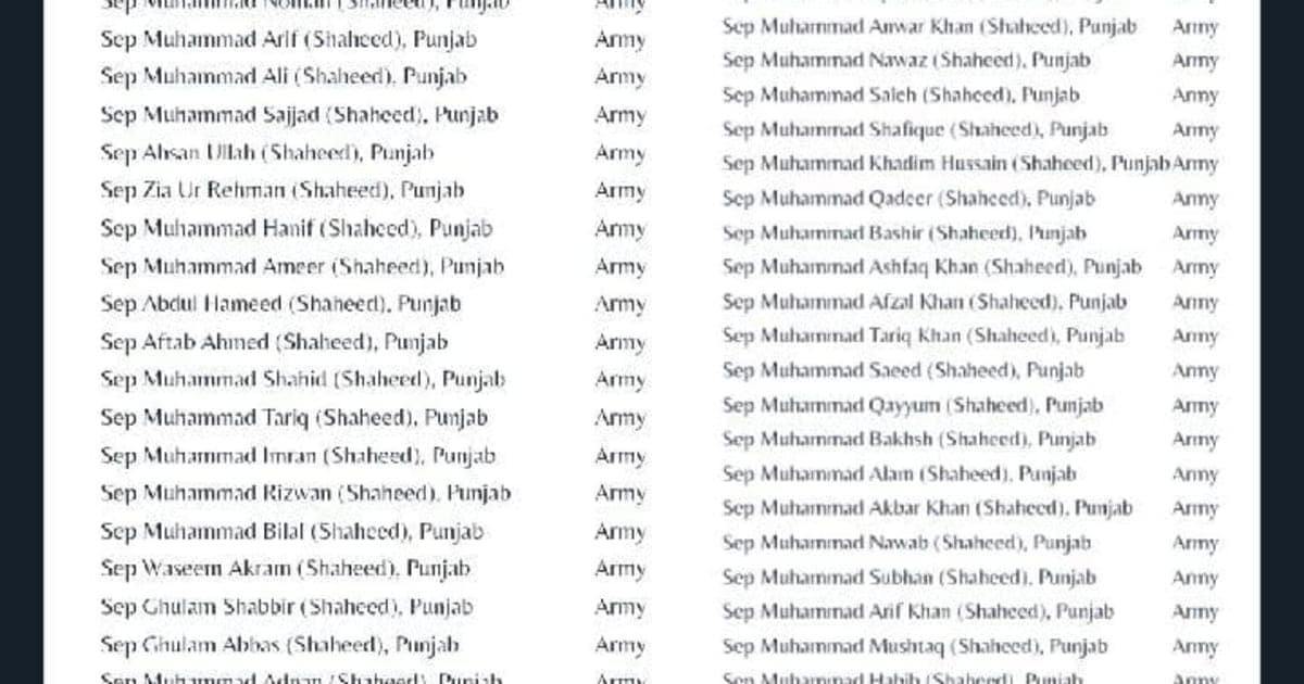 Fact Check: The list of 155 Pakistani Soldiers killed in Recent India-Pak Clashes is fabricated.